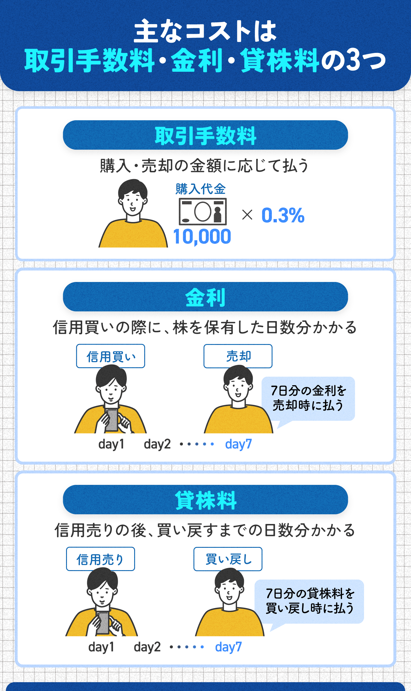 信用取引向け証券会社のおすすめ人気ランキング【金利・手数料無料はある？徹底比較】 | マイベスト
