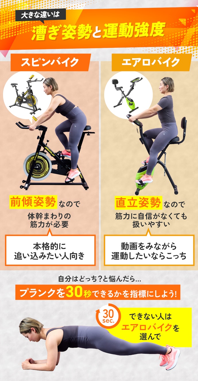 実は別物!スピンバイクとエアロバイクの違いとは?