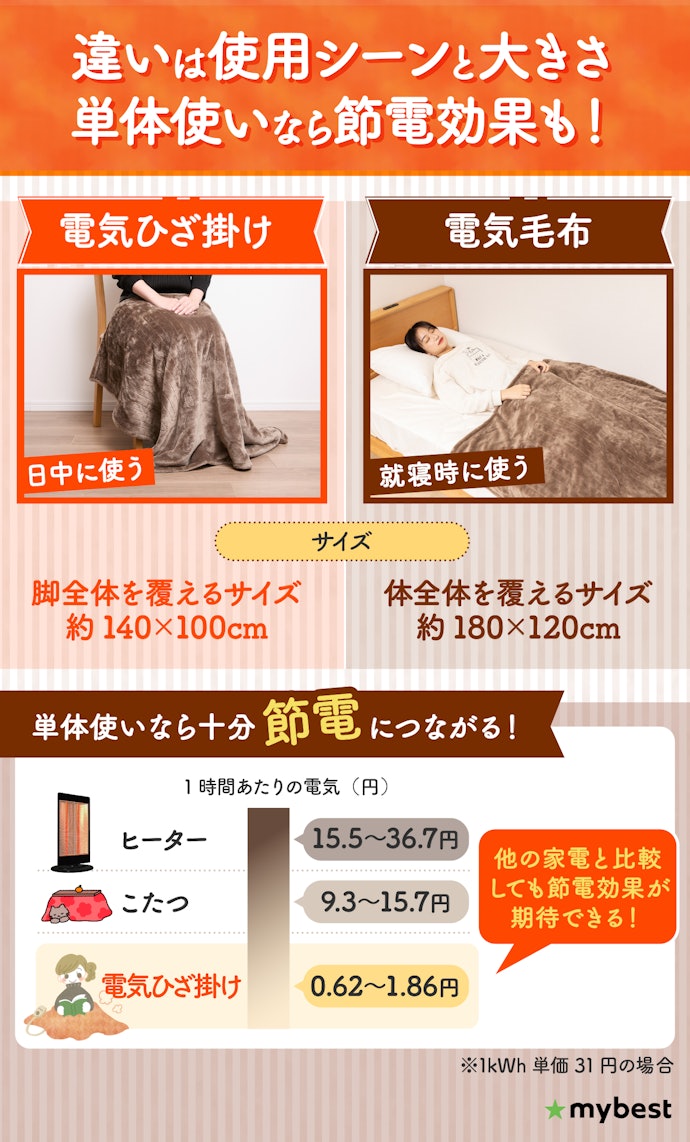 電気毛布と何が違うの?節電効果は期待できる?