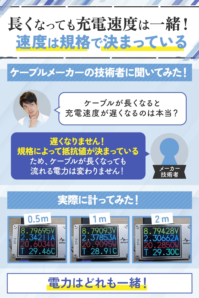 ケーブルが長くなると充電速度が遅くなるって本当?