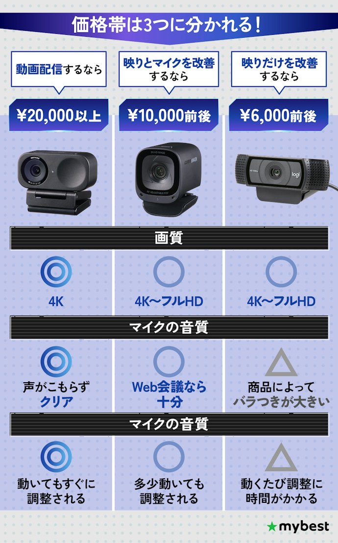欲しい機能に合わせて価格帯を知っておこう