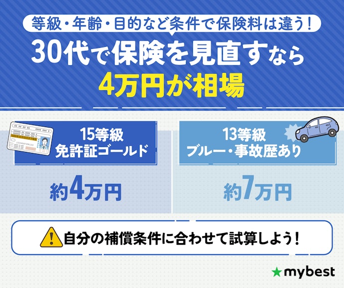 30代の自動車保険料の相場は?