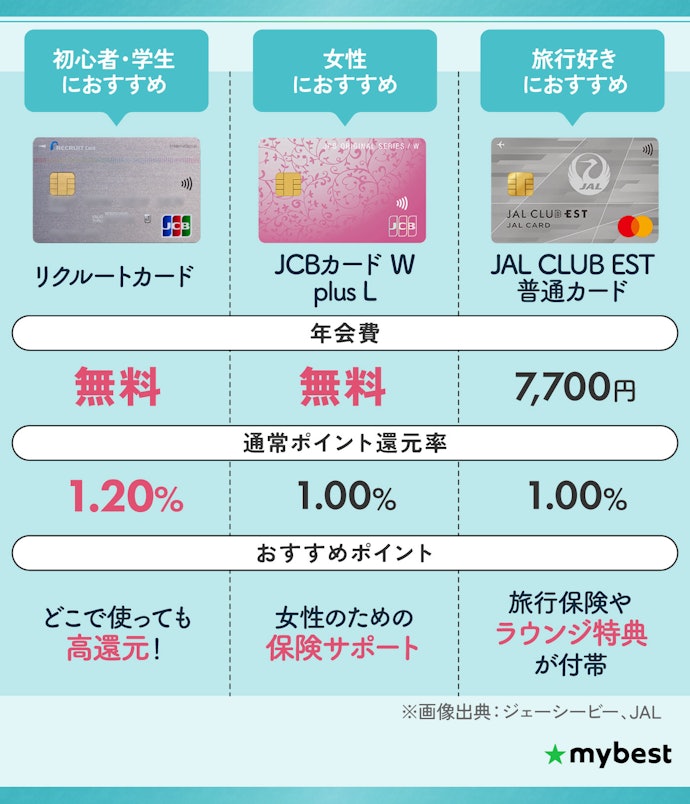 【利用者別】初心者・学生・女性・旅行好きにおすすめのクレジットカードを紹介!