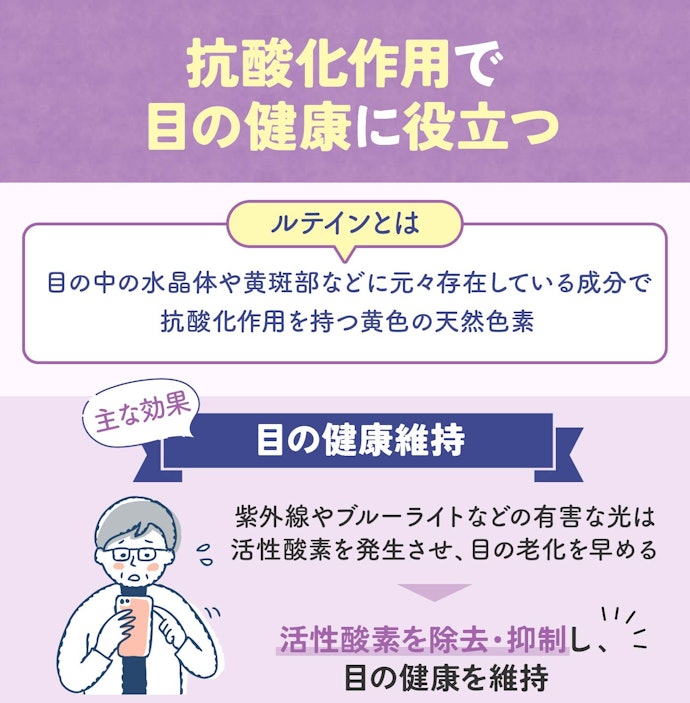 ルテインの効果とは?視力が回復するって本当?