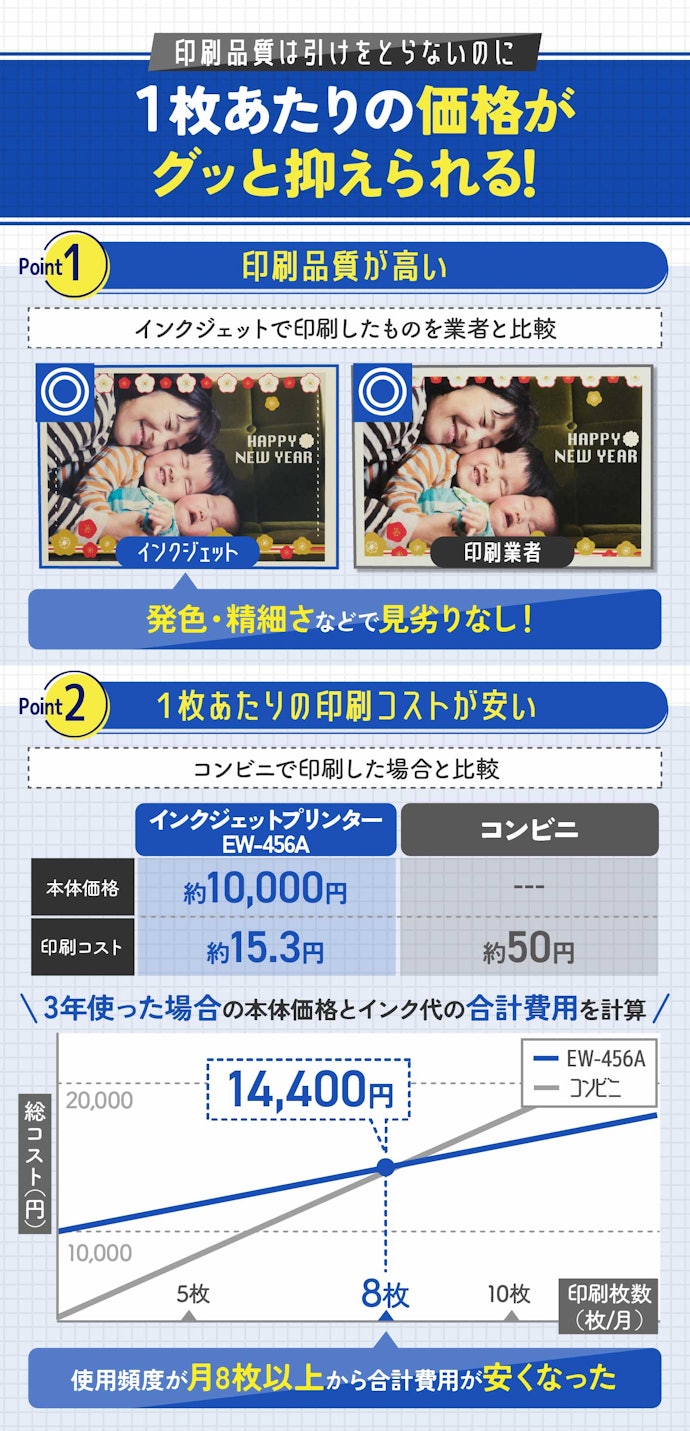 コンビニプリントが手軽な今、インクジェットプリンターを買うメリットは?