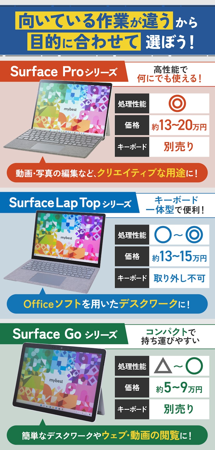 Surface（サーフェス）のおすすめ人気ランキング12選【2023年11月徹底