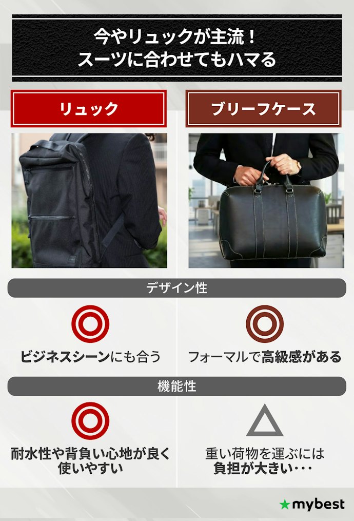 リュックはビジネスシーンで使えるの?