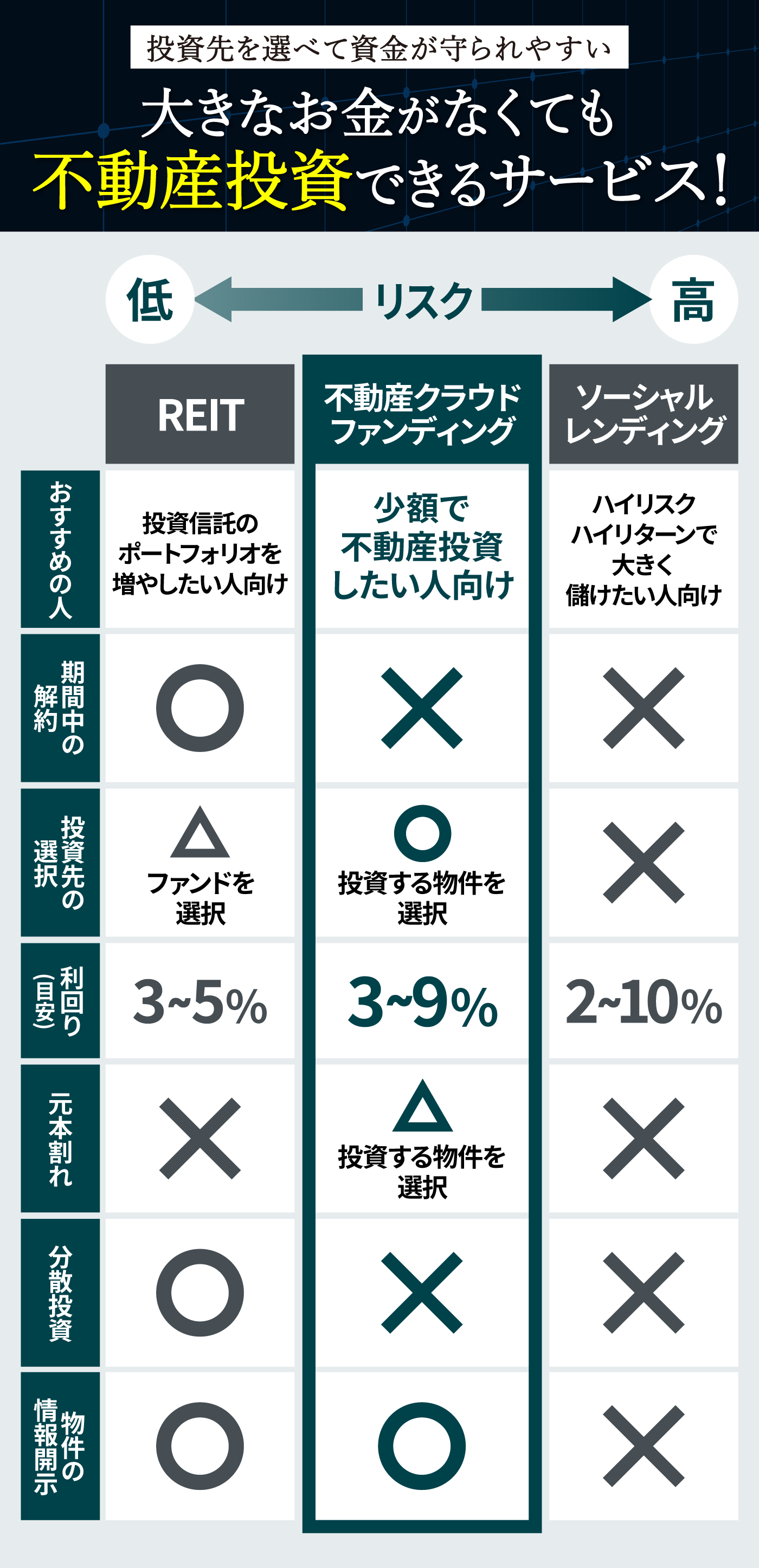 不動産クラウドファンディングサイトのおすすめ人気ランキング【徹底比較】 | マイベスト