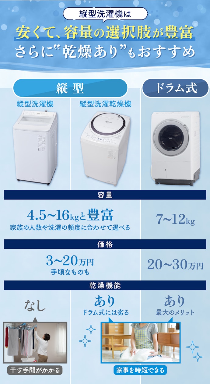 徹底比較】縦型洗濯機のおすすめ人気ランキング【人気のメーカー 徹底比較】縦型洗濯機のおすすめ人気ランキング【人気のメーカー