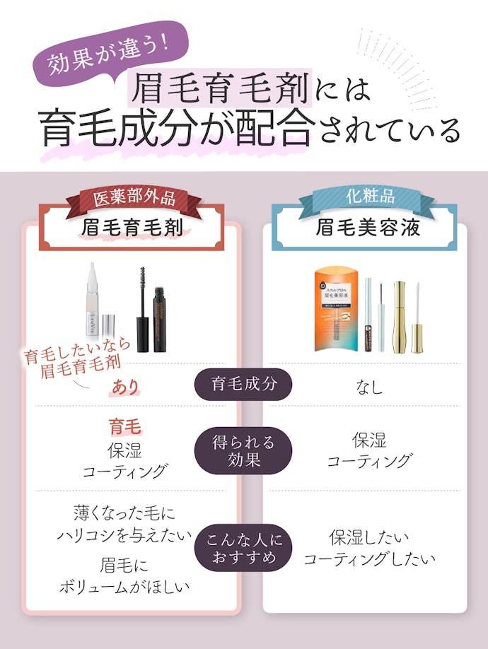 眉毛育毛剤は眉毛美容液と何が違うの?