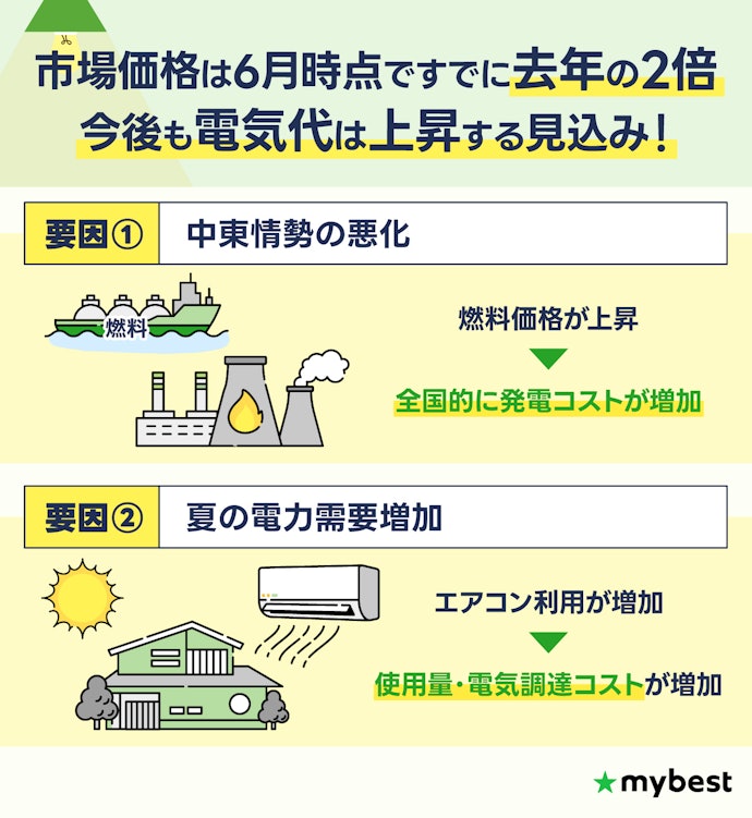 2026年夏、関西エリアの電気代はどうなる?高騰リスクを解説!