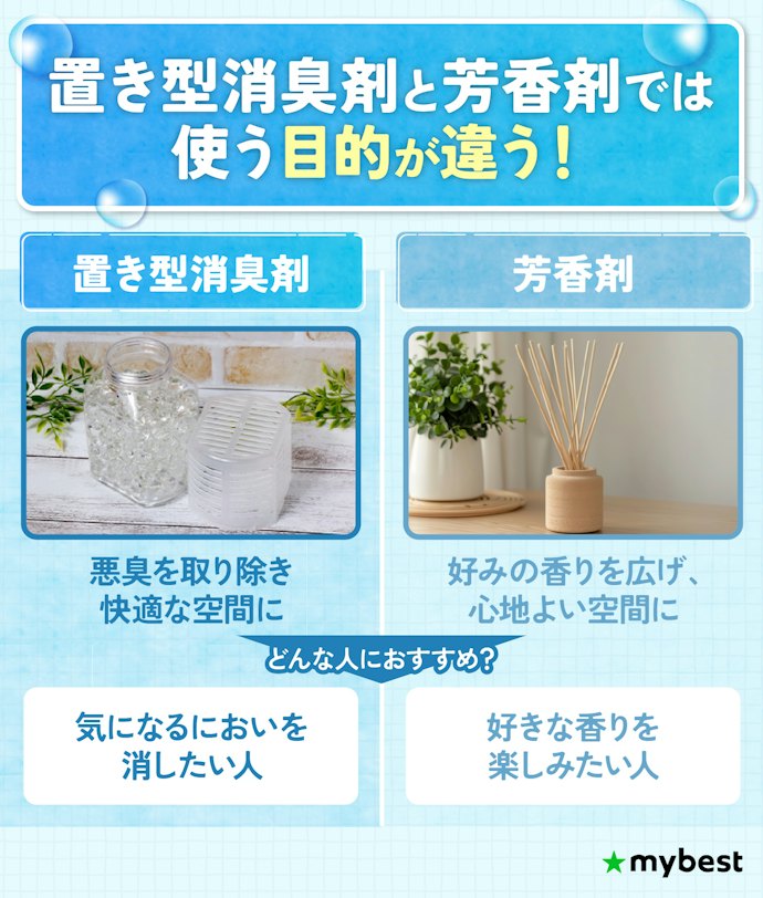 置き型消臭剤とは?芳香剤との違いって?