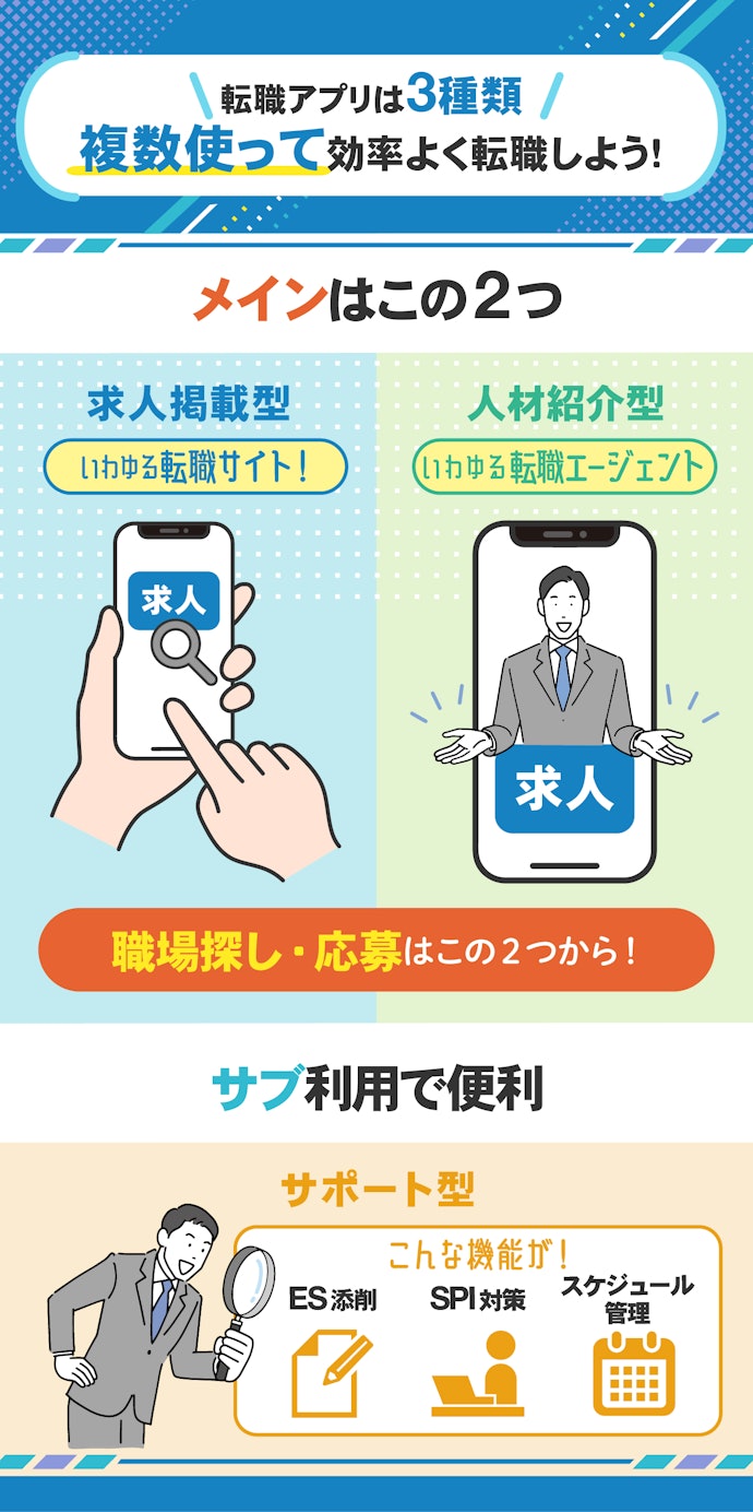 転職アプリとは?どんな種類がある?