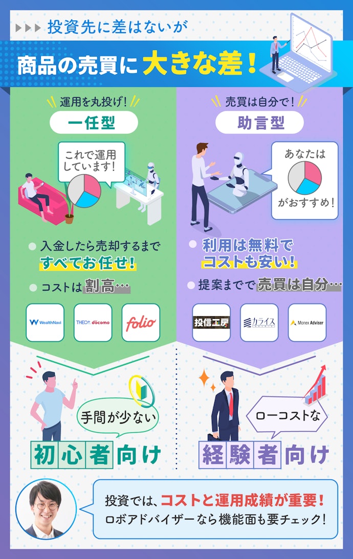 ロボアドバイザー(AI投資)は主に2種類!一任型(投資一任型)・助言型の違いとは?