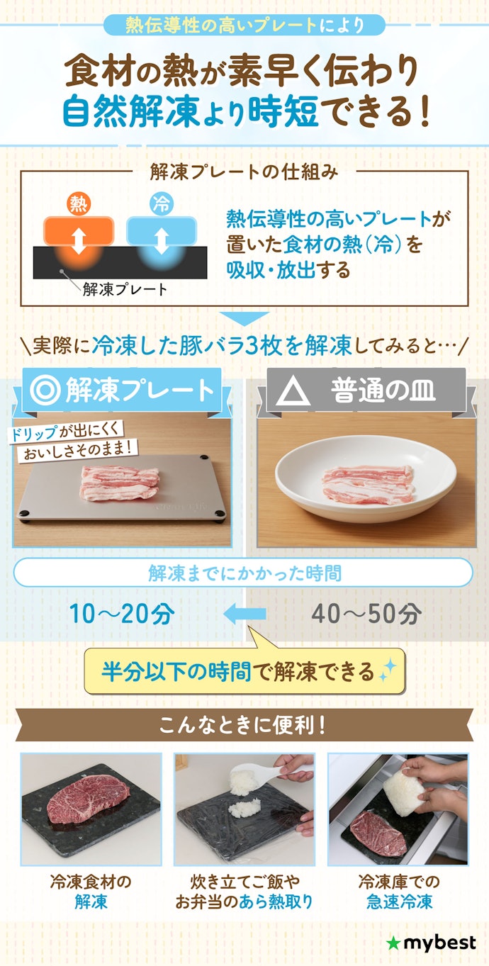 解凍プレートの仕組みは?時短になる?