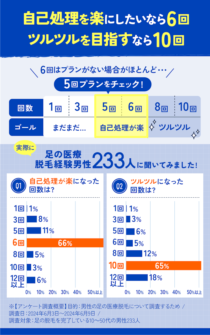 すね毛脱毛は何回でツルツルを目指せる?必要な回数は?