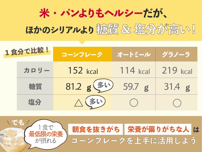 コーンフレークとほかのシリアルとの違いは?体に悪いって本当?