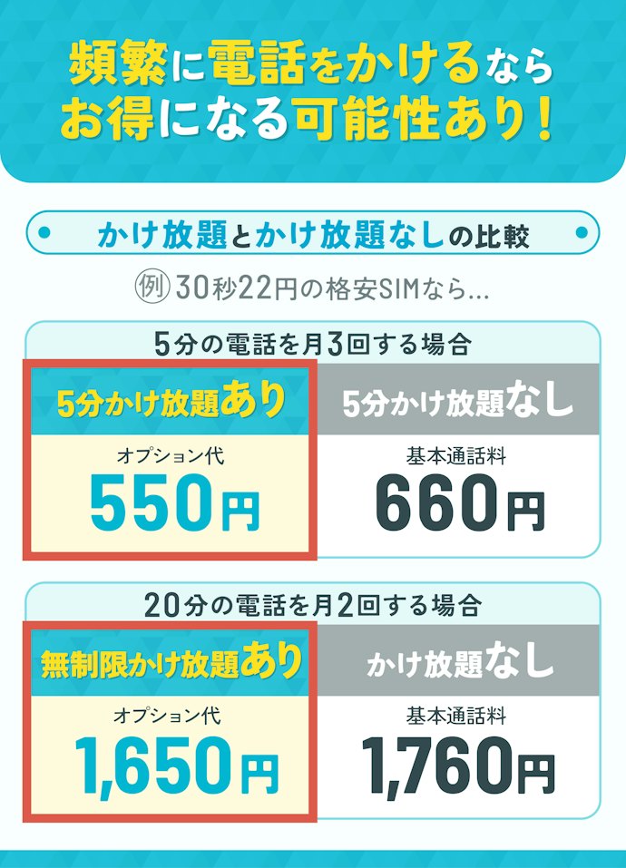 かけ放題は格安SIM(格安スマホ)に必要?何分以上の電話がお得?
