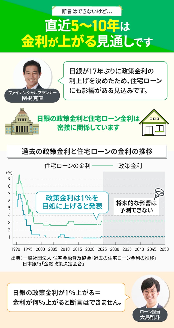 住宅ローンの金利は今後上がる?下がる?
