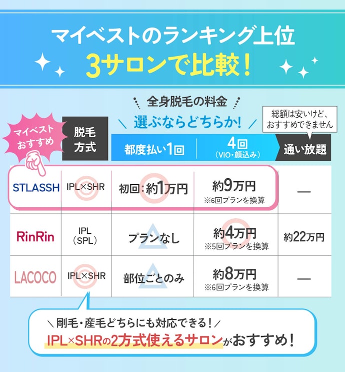 【結論】脱毛サロンは都度払い・回数制の安さ×脱毛方式に注目して選ぶべし!