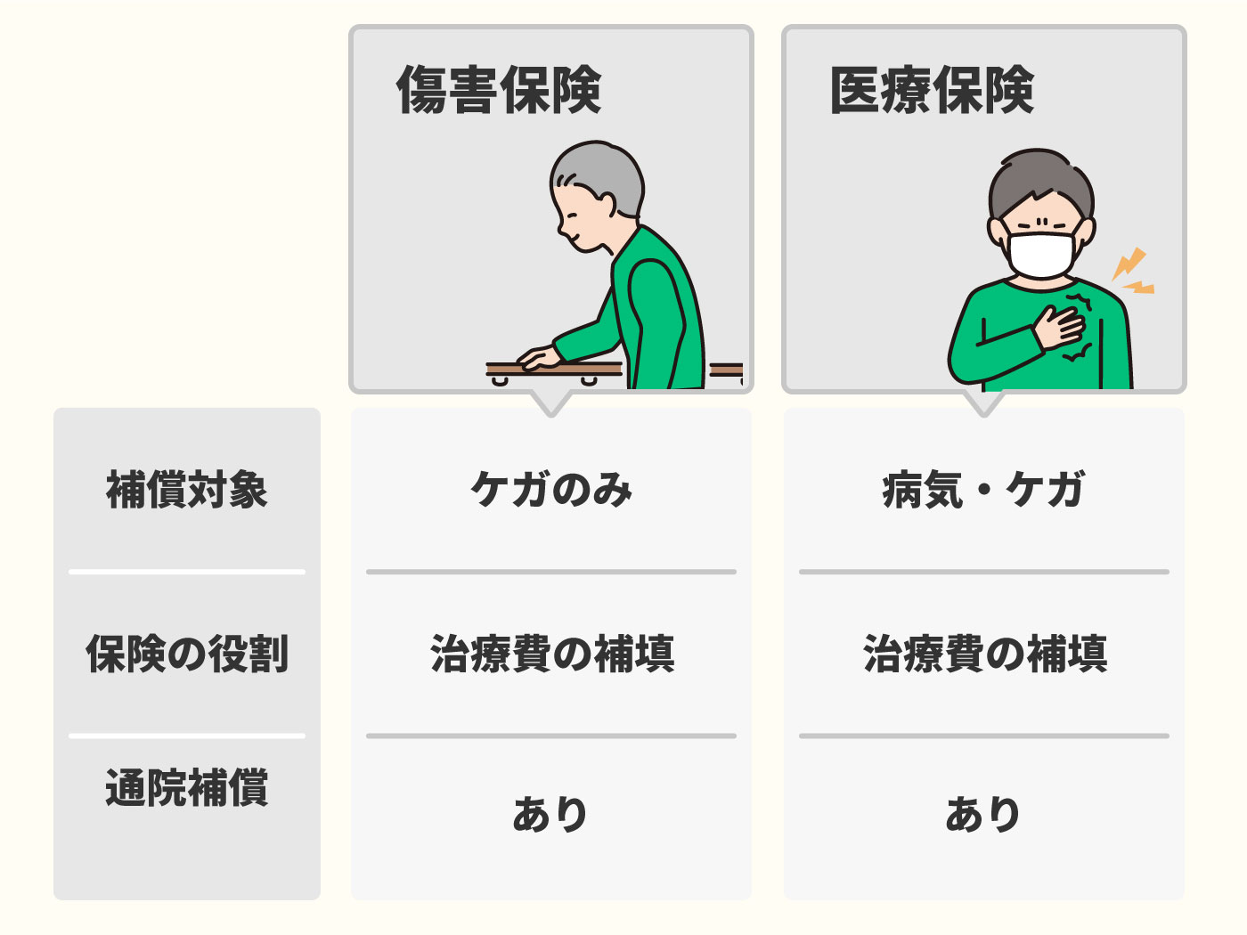 22年 傷害保険のおすすめ人気ランキング10選 Mybest