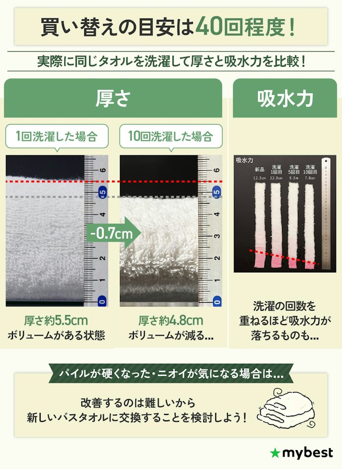 バスタオルの買い替えのタイミングは?