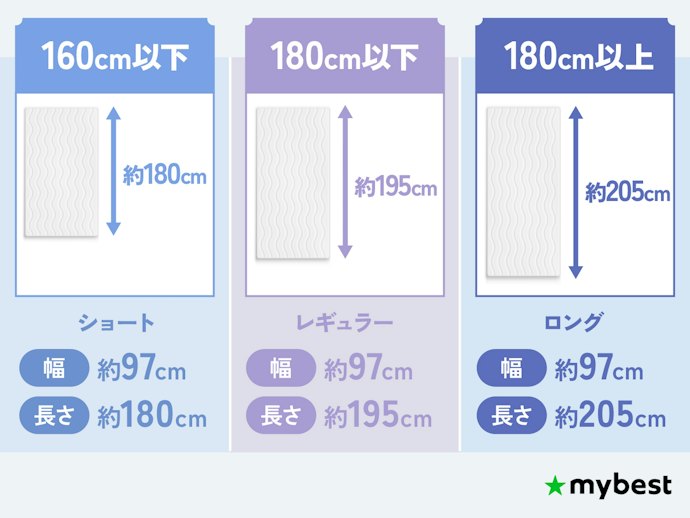 シングルの標準サイズは「幅97cm×長さ195cm」身長や体格に合うサイズか見極めよう