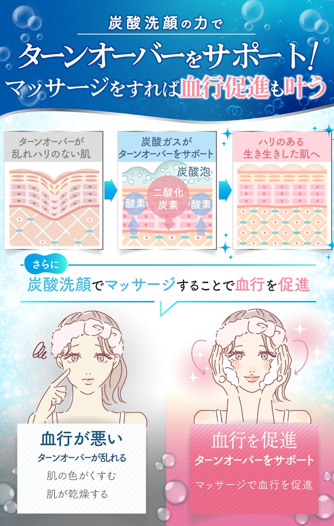 炭酸洗顔の効果とは?血行促進できるって本当?