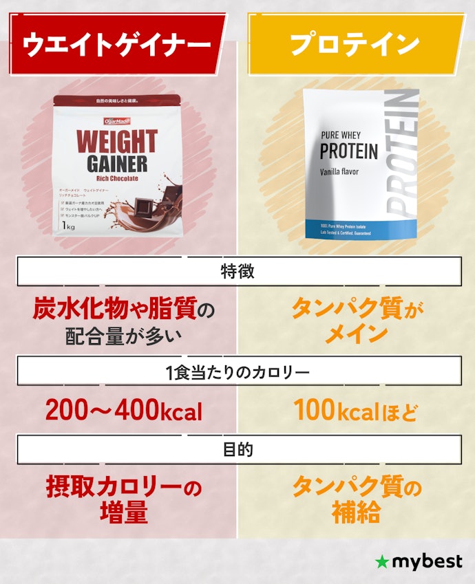 ウエイトゲイナーとは?プロテインとの違いは?