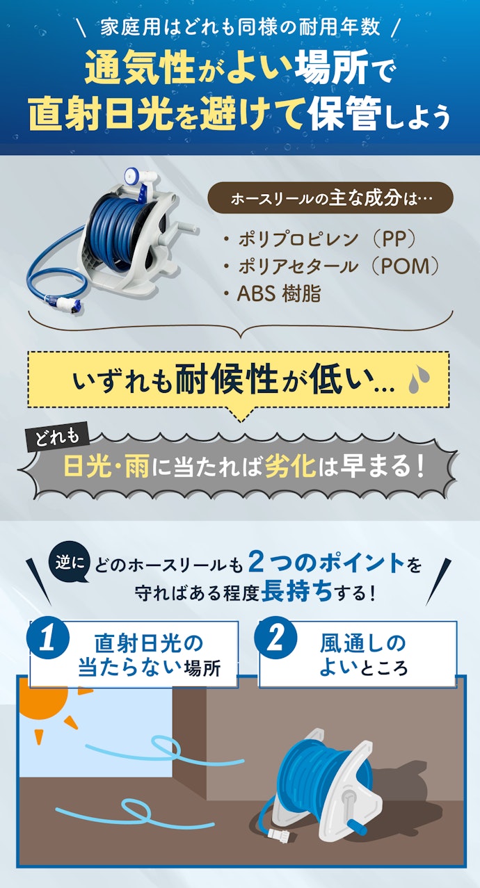 ホースリールの耐久性は?