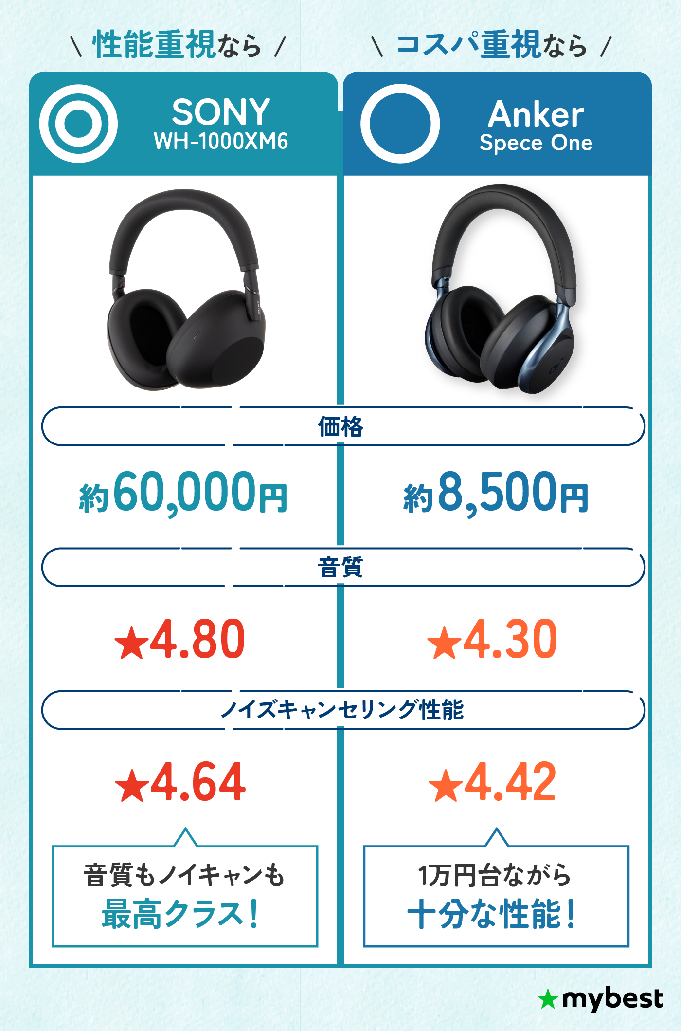 徹底比較】ノイズキャンセリングヘッドホンのおすすめ人気ランキング