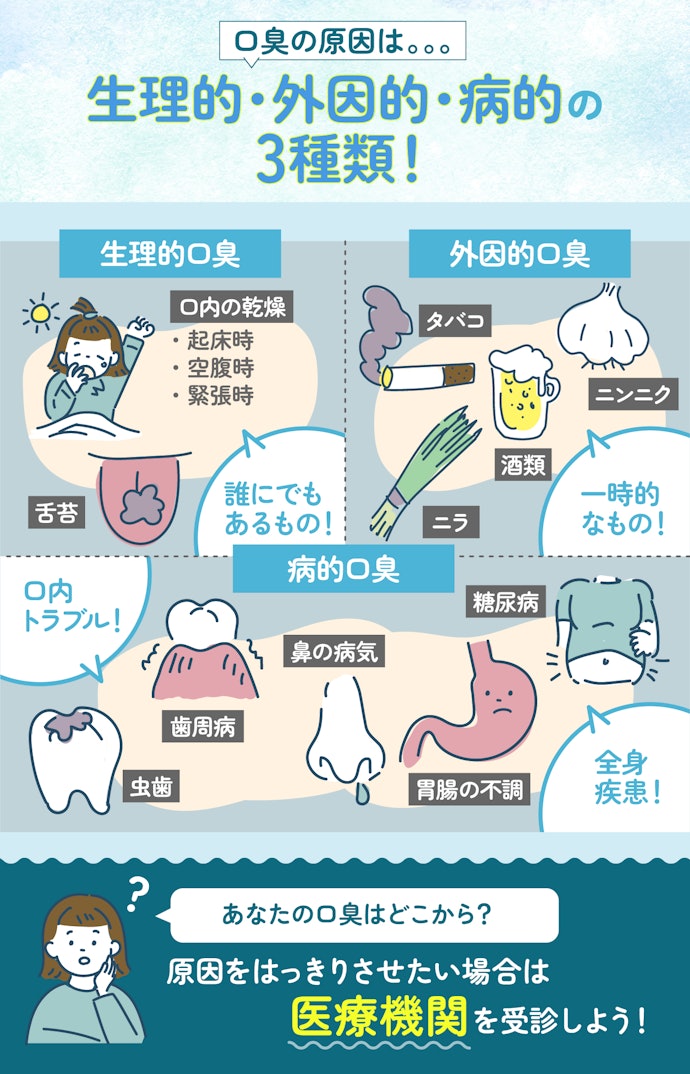 そもそもなぜ口臭は臭くなるの?口臭の原因は?