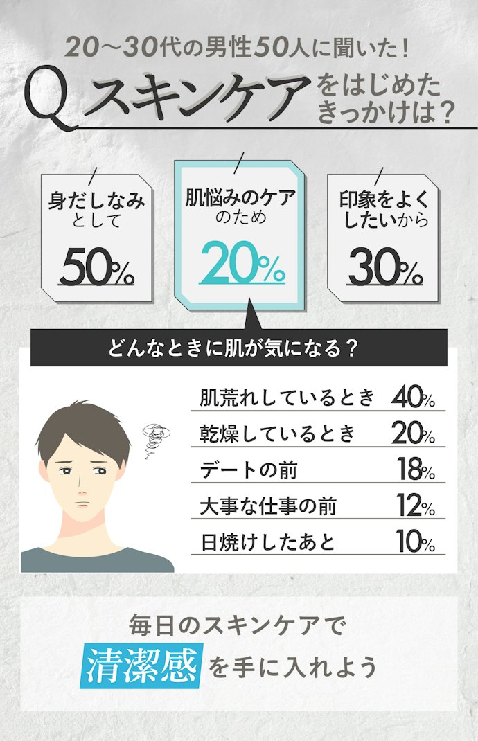 スキンケアは身だしなみの一部!肌は印象を左右する要因