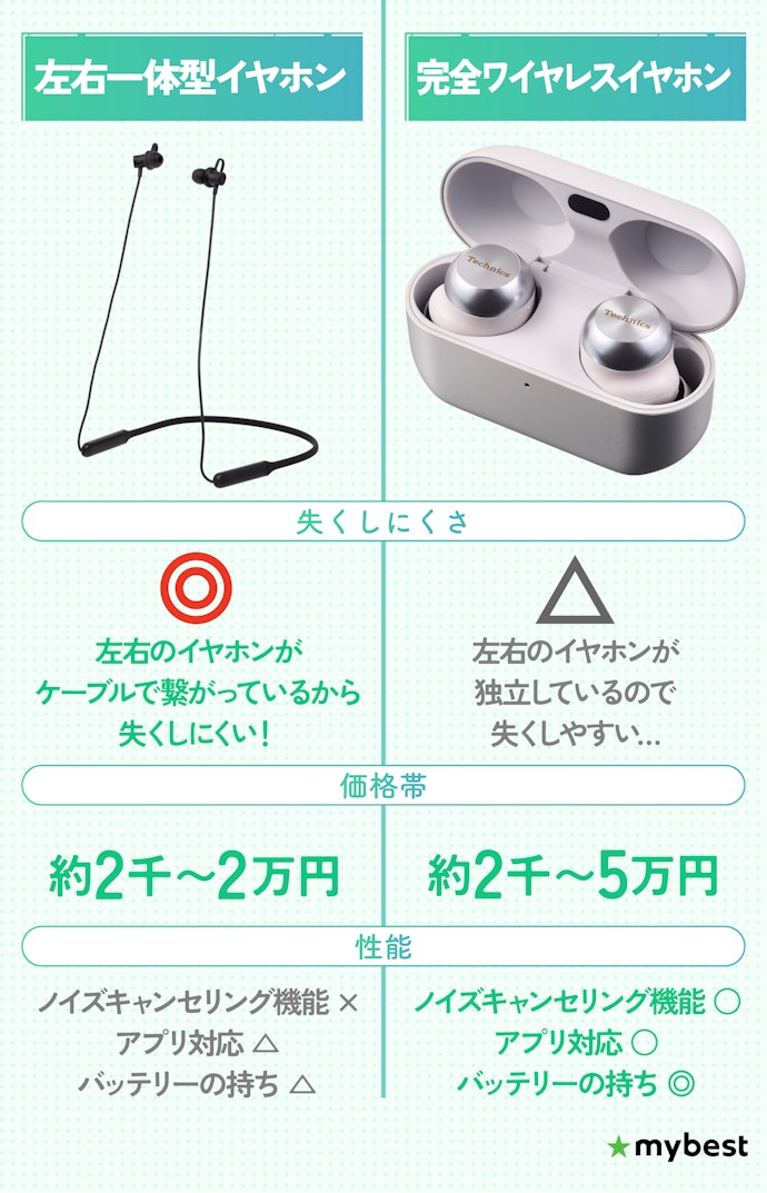 左右一体型イヤホンのメリットは?完全ワイヤレスイヤホンと何が違う?