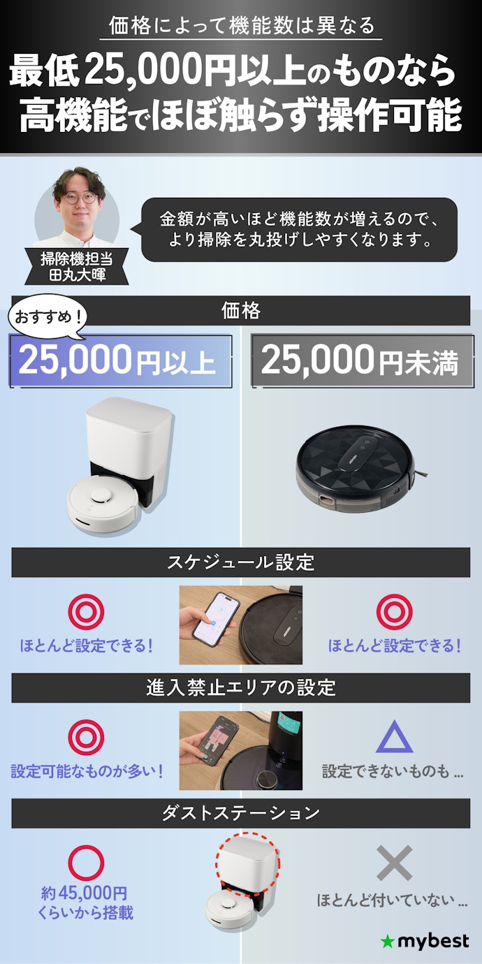 一人暮らしのロボット掃除機は最低限いくらかければいい?
