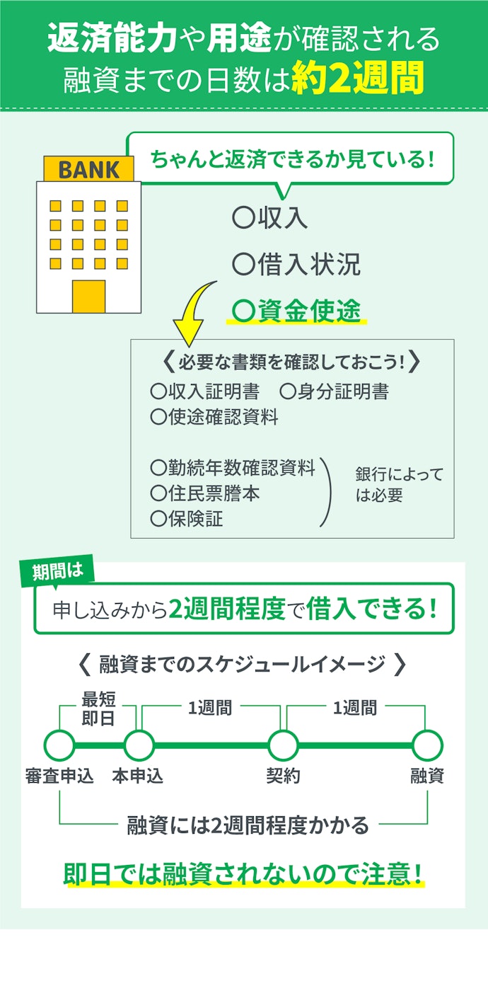 教育ローンの審査では何が見られる?どれくらいで借りられる?