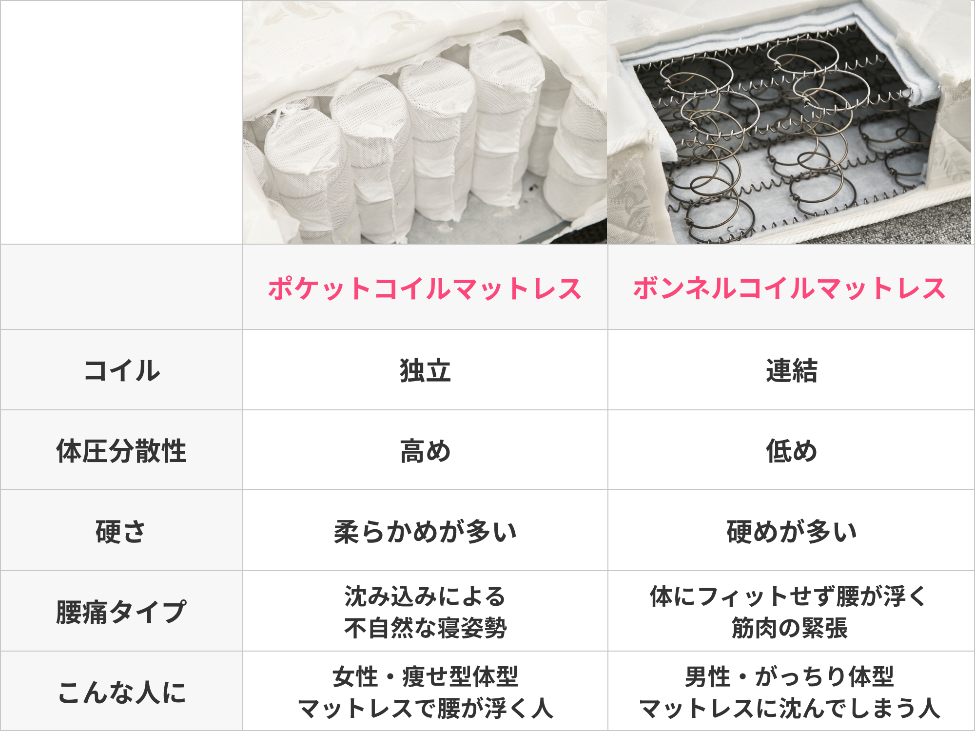 徹底比較 ボンネルコイルマットレスのおすすめ人気ランキング12選 21年最新版 Mybest