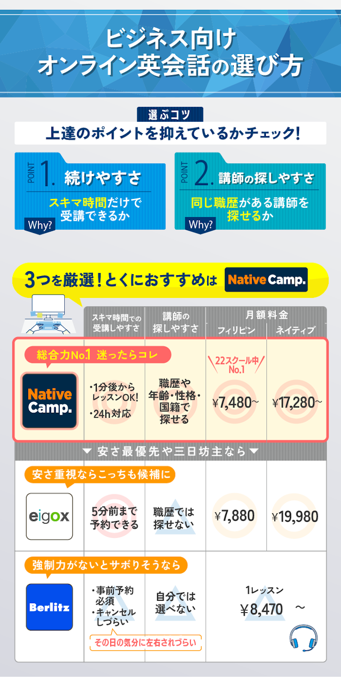 【結論】重要なのは続けやすさと講師の見つけやすさ。迷ったら「ネイティブキャンプ」!