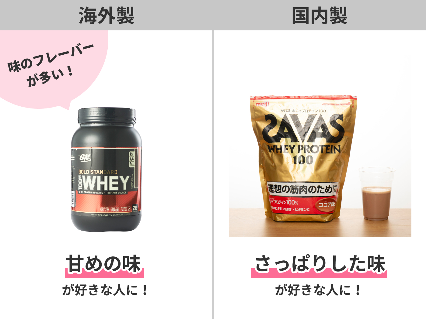 21年 海外製プロテインのおすすめ人気ランキング10選 徹底比較 Mybest