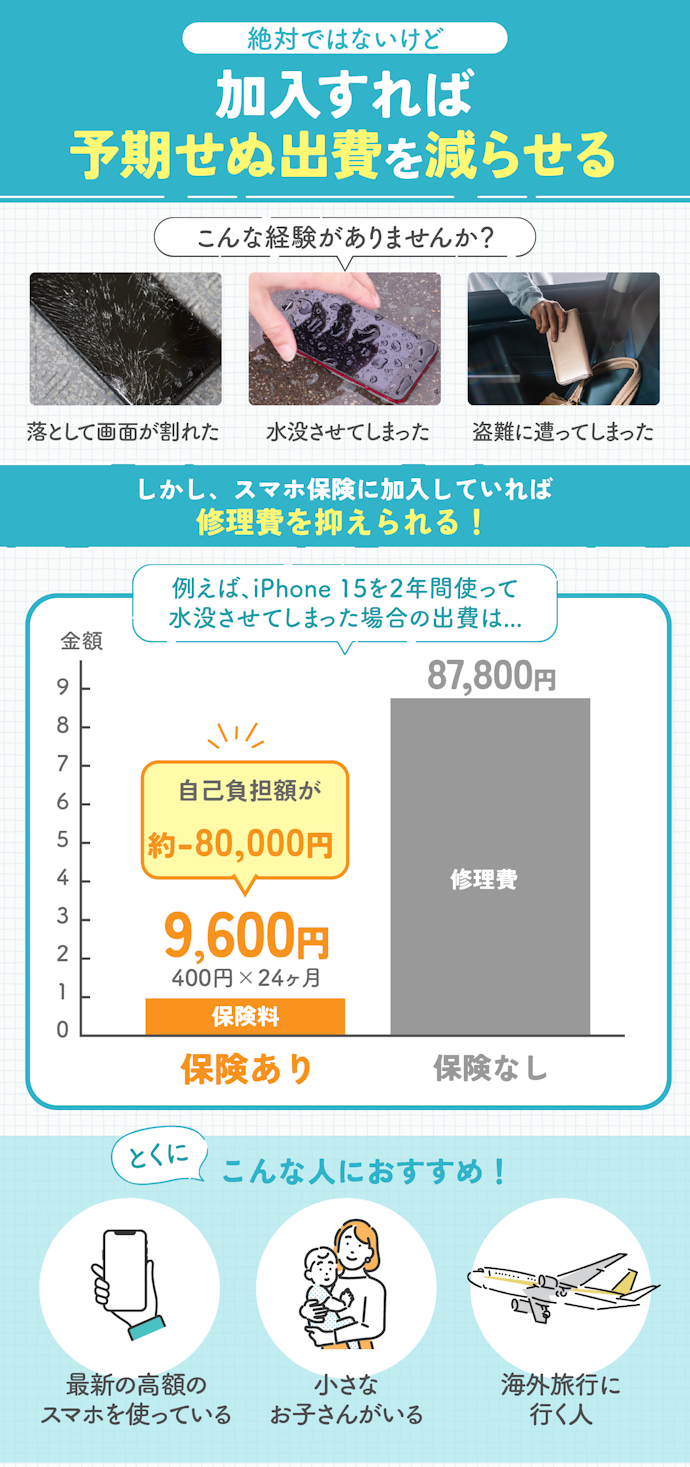 スマホ保険は必要?入るべき?