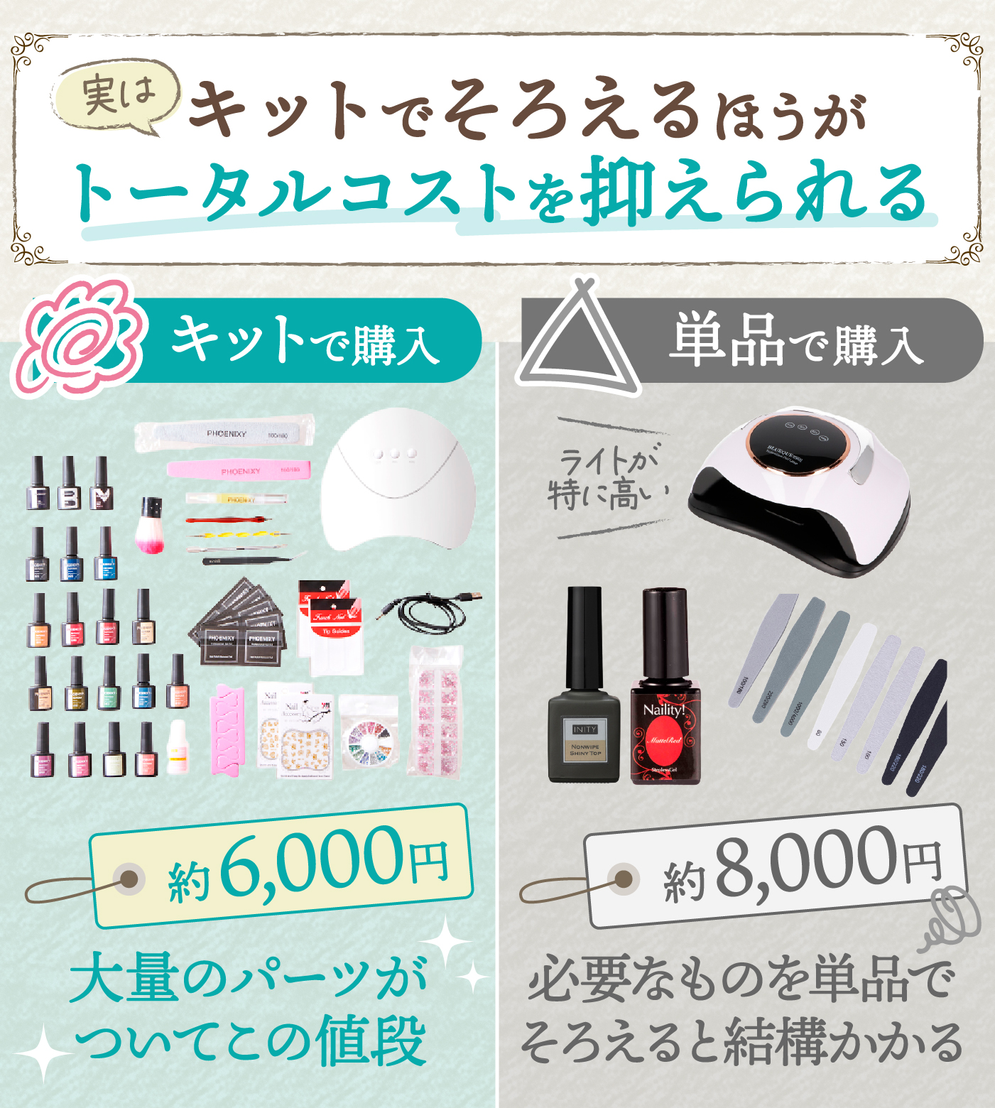ネイルケア ネイル用品 ジェルネイル キット ジェルネイル スターター
