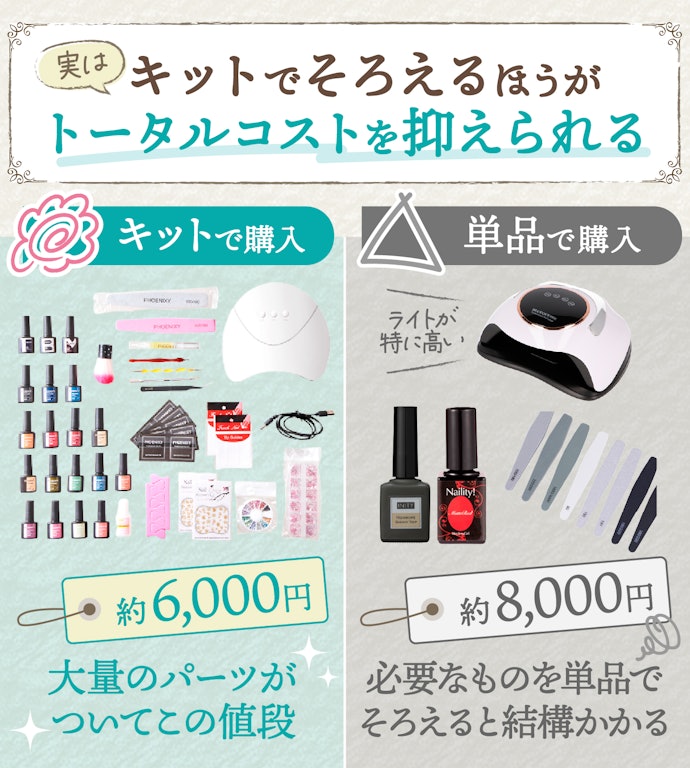 キットで全アイテムをそろえるか迷っている...セルフネイルでジェルネイルキットを買うメリットって?