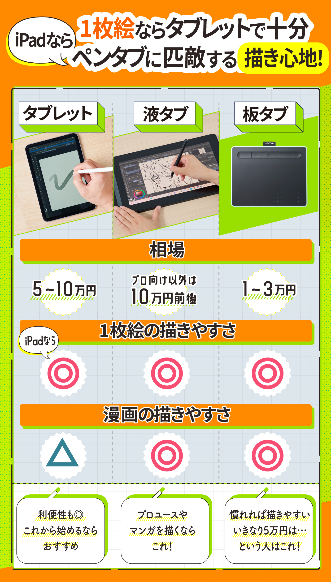 お絵描き✨イラストにおすすめな富士通製のタブレット／ワコムの