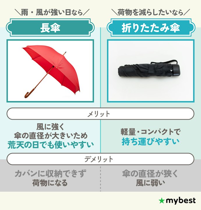 長傘のメリットは?折りたたみ傘との使い分け方