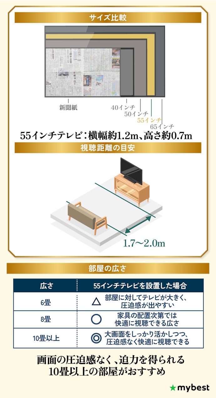55インチはどのくらいの大きさ?部屋の広さはどのくらい必要?