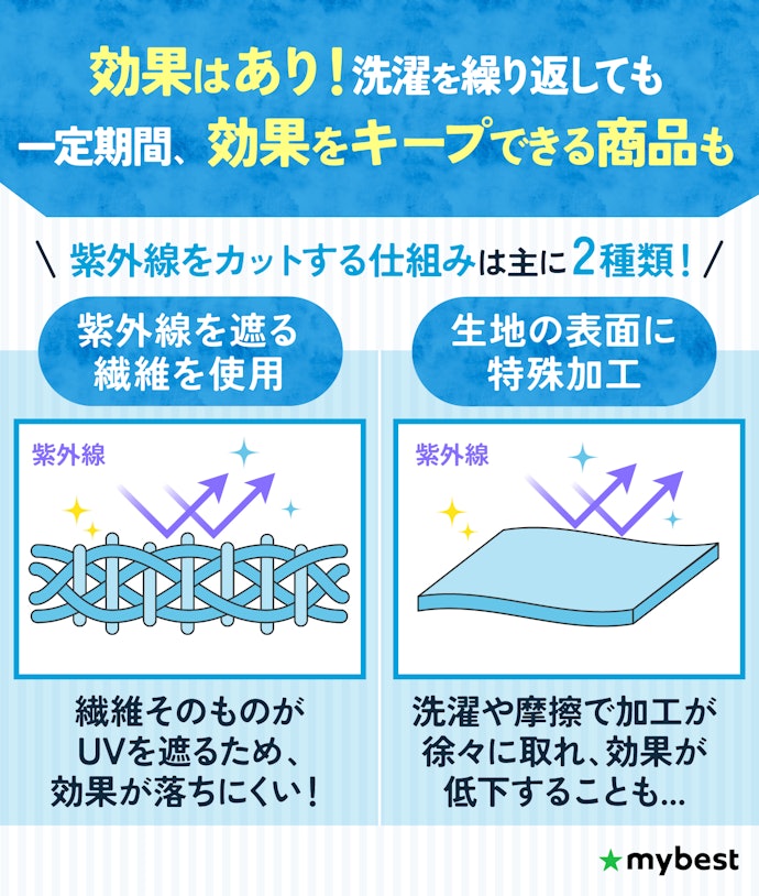 UVカットパーカーは本当に効果があるの?どれくらい持続する?