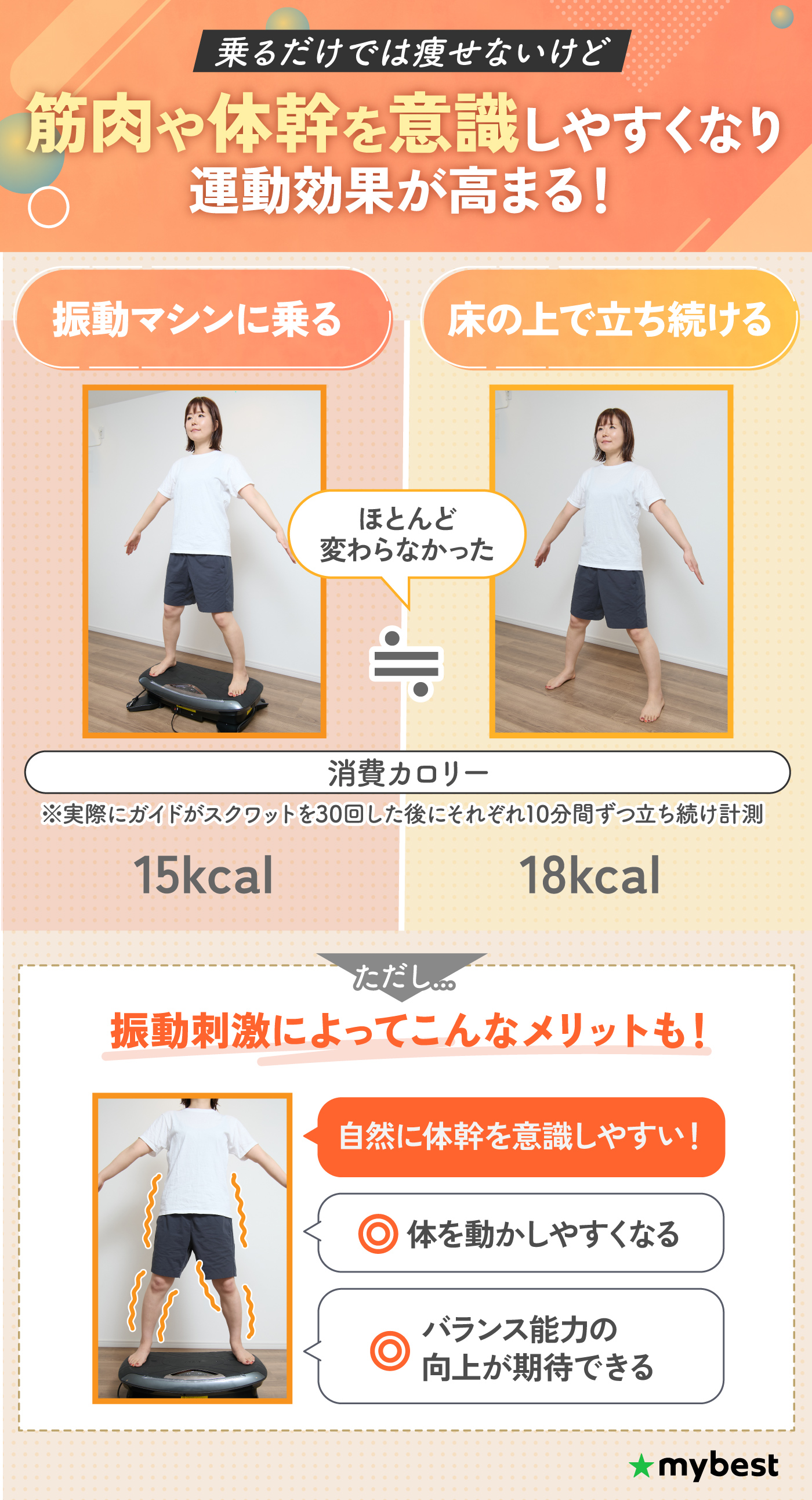 振動マシン　効果的なダイエット 1日10分】乗るだけで全身エクササイズ！ブルブル振動マシンの魅力を