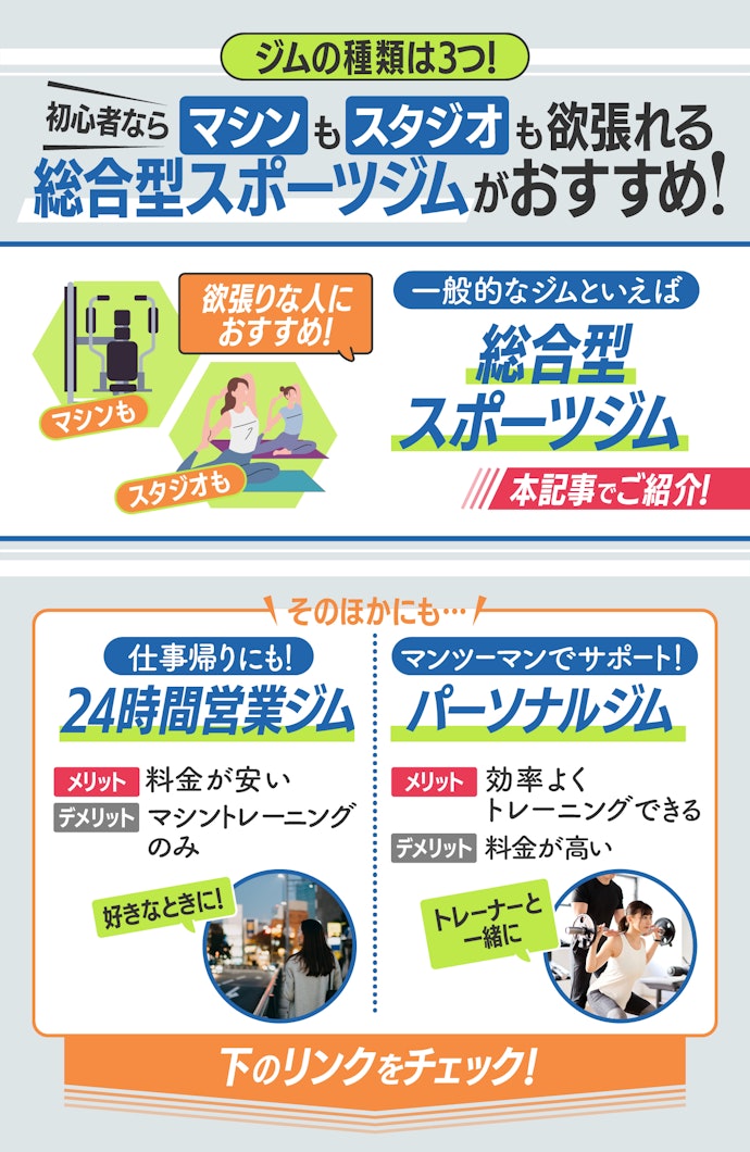 どんなスポーツジムがあるの?条件や目標に合わせて選ぼう!