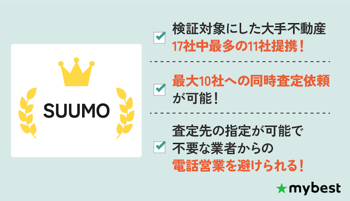 【結論】大手不動産との提携数が多く、一度に多く比較できる「SUUMO売却査定」を選ぶべし