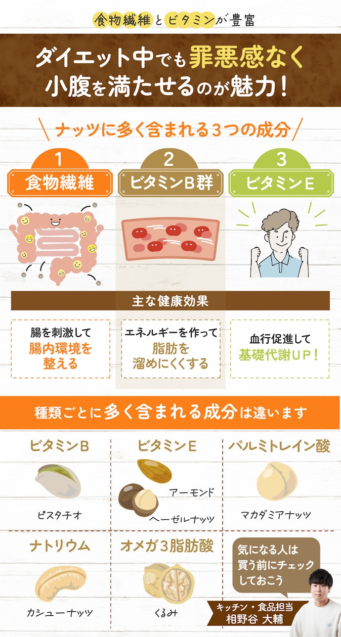 ミックスナッツの魅力は?栄養豊富って本当?
